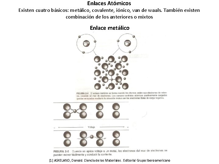 Enlaces Atómicos Existen cuatro básicos: metálico, covalente, iónico, van de waals. También existen combinación