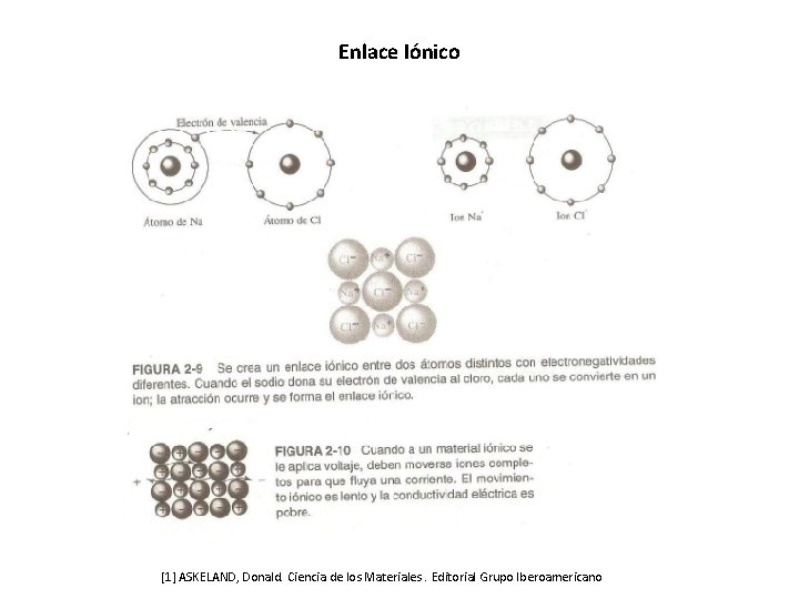 Enlace Iónico [1] ASKELAND, Donald. Ciencia de los Materiales. Editorial Grupo Iberoamericano 