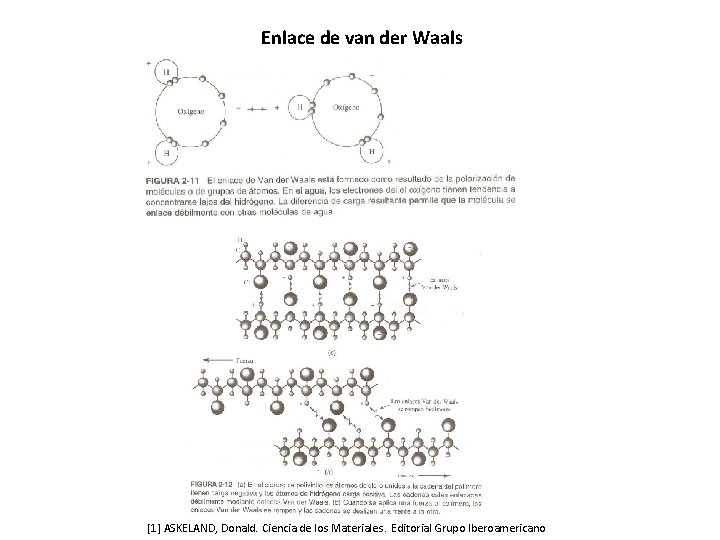 Enlace de van der Waals [1] ASKELAND, Donald. Ciencia de los Materiales. Editorial Grupo