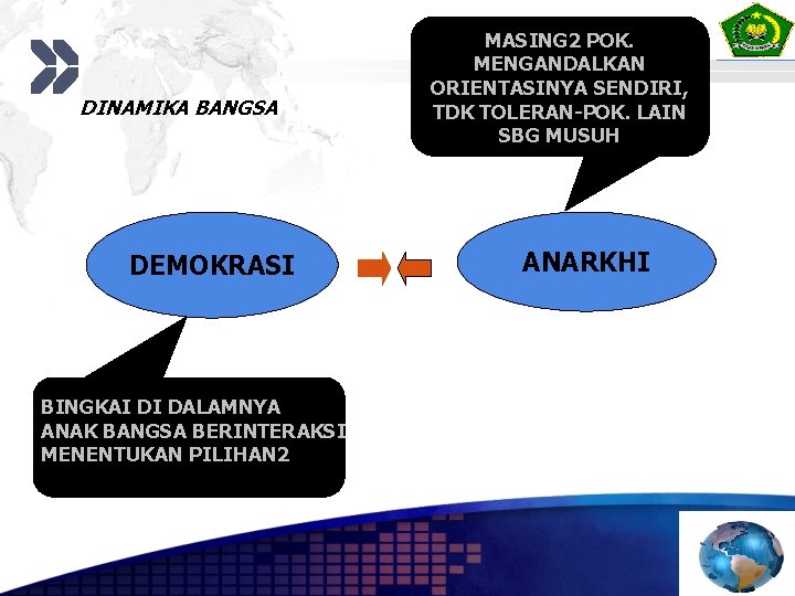 DINAMIKA BANGSA DEMOKRASI BINGKAI DI DALAMNYA ANAK BANGSA BERINTERAKSI MENENTUKAN PILIHAN 2 MASING 2