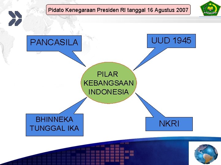 Pidato Kenegaraan Presiden RI tanggal 16 Agustus 2007 UUD 1945 PANCASILA PILAR KEBANGSAAN INDONESIA