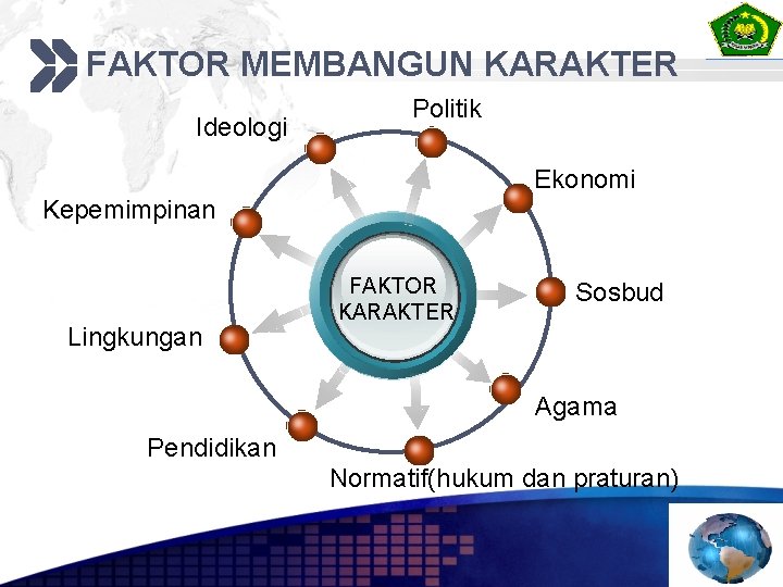 FAKTOR MEMBANGUN KARAKTER Ideologi Politik Ekonomi Kepemimpinan Lingkungan FAKTOR KARAKTER Sosbud Agama Pendidikan Normatif(hukum