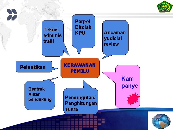 Teknis adminis tratif Pelantikan Bentrok Antar pendukung Parpol Ditolak KPU Ancaman yudicial review KERAWANAN