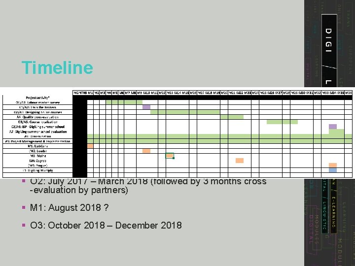 Timeline § O 2: July 2017 – March 2018 (followed by 3 months cross