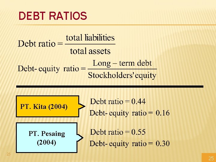 Tatang A Gumanti Mnjmn-Keuangan-FE_UNEJ DEBT RATIOS PT. Kita (2004) PT. Pesaing (2004) 25 25