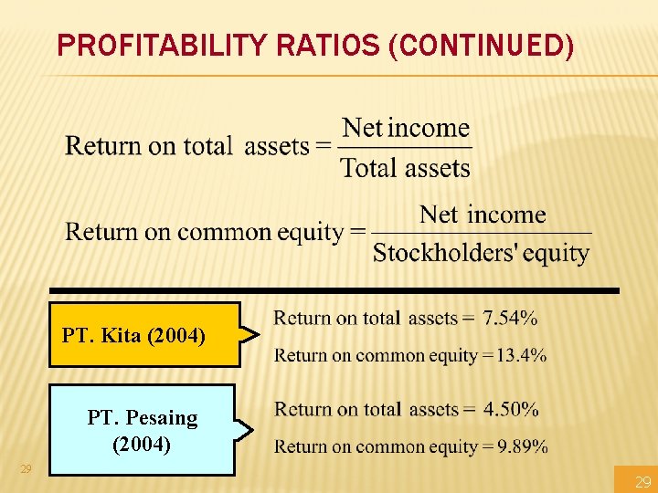 Tatang A Gumanti Mnjmn-Keuangan-FE_UNEJ PROFITABILITY RATIOS (CONTINUED) PT. Kita (2004) PT. Pesaing (2004) 29