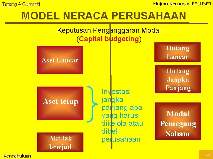 Tatang A Gumanti Mnjmn-Keuangan-FE_UNEJ 1 -34 MODEL NERACA PERUSAHAAN Keputusan Penganggaran Modal (Capital budgeting)