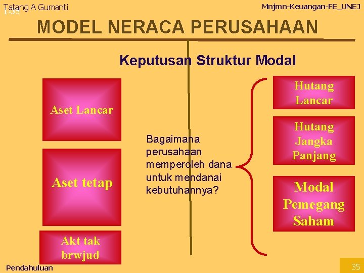 Tatang A Gumanti Mnjmn-Keuangan-FE_UNEJ 1 -35 MODEL NERACA PERUSAHAAN Keputusan Struktur Modal Hutang Lancar