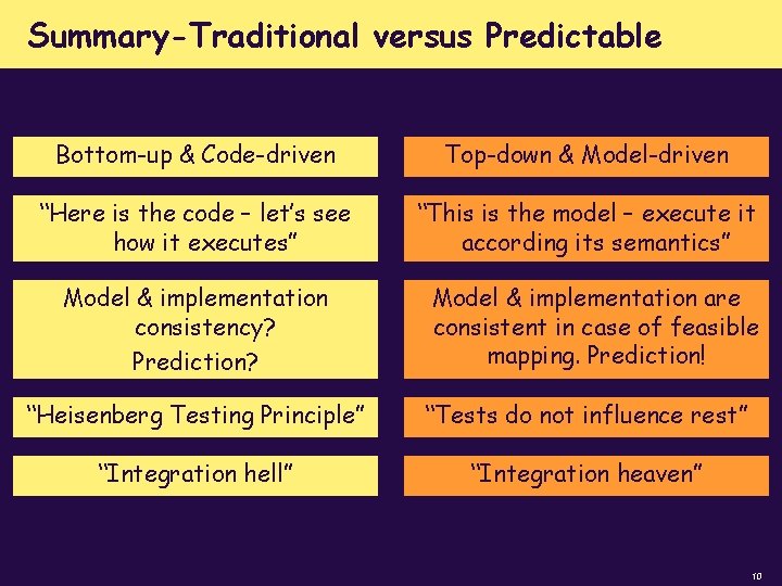 Summary-Traditional versus Predictable Bottom-up & Code-driven Top-down & Model-driven “Here is the code –