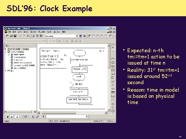 SDL’ 96: Clock Example • • • Expected: n-th tm: =tm+1 action to be