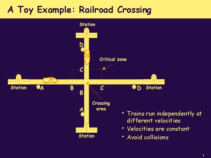 A Toy Example: Railroad Crossing • • • Trains run independently at different velocities