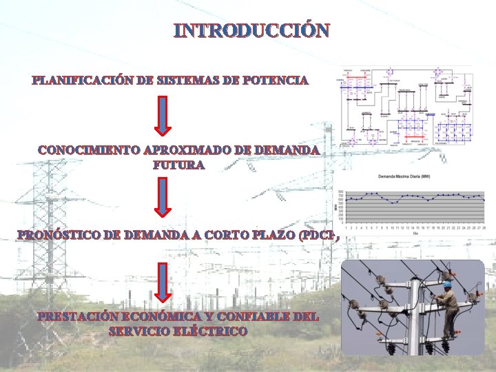 INTRODUCCIÓN PLANIFICACIÓN DE SISTEMAS DE POTENCIA CONOCIMIENTO APROXIMADO DE DEMANDA FUTURA PRONÓSTICO DE DEMANDA