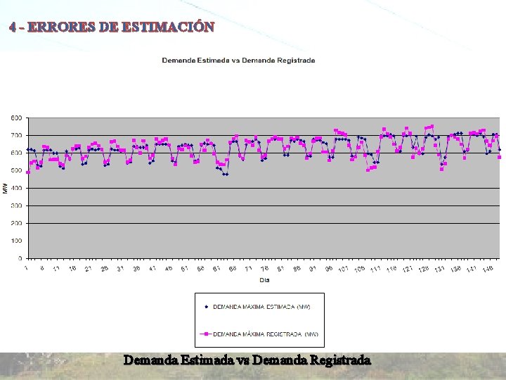 4 - ERRORES DE ESTIMACIÓN Demanda Estimada vs Demanda Registrada 