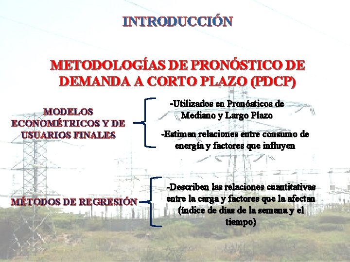 INTRODUCCIÓN METODOLOGÍAS DE PRONÓSTICO DE DEMANDA A CORTO PLAZO (PDCP) MODELOS ECONOMÉTRICOS Y DE