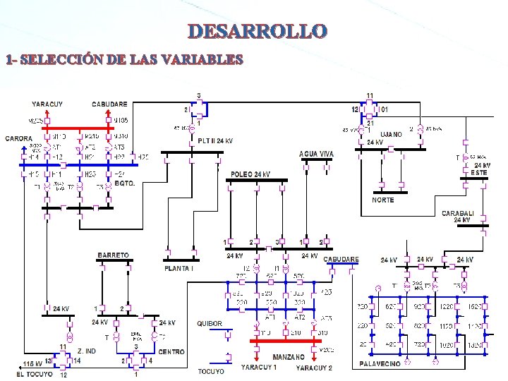 DESARROLLO 1 - SELECCIÓN DE LAS VARIABLES 