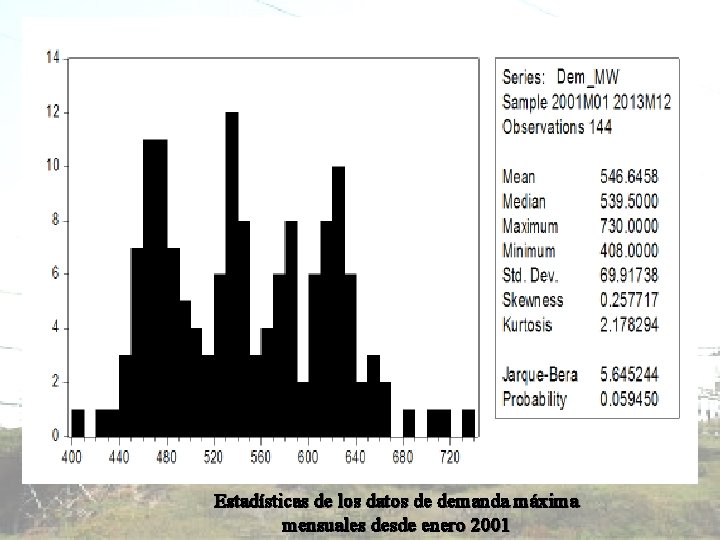 Estadísticas de los datos de demanda máxima mensuales desde enero 2001 