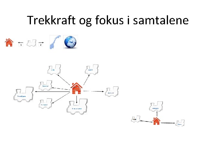 Trekkraft og fokus i samtalene 