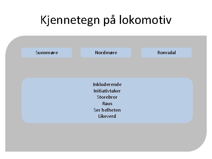 Kjennetegn på lokomotiv Sunnmøre Nordmøre Inkluderende Initiativtaker Storebror Raus Ser helheten Likeverd Romsdal 