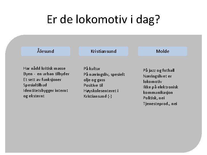 Er de lokomotiv i dag? Ålesund Kristiansund Har nådd kritisk masse Byen - en