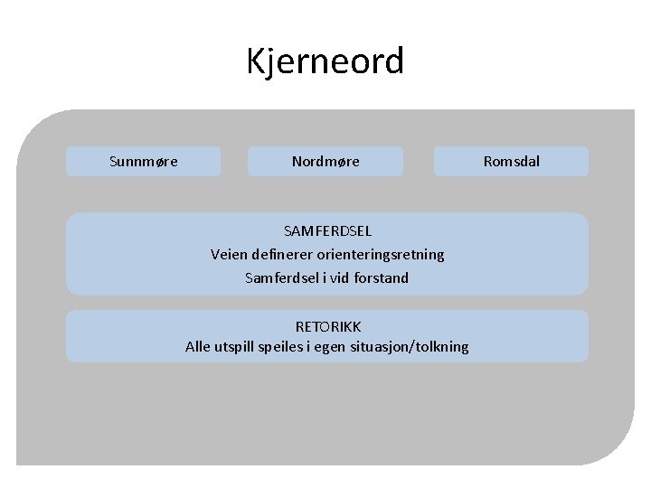 Kjerneord Sunnmøre Nordmøre SAMFERDSEL Veien definerer orienteringsretning Samferdsel i vid forstand RETORIKK Alle utspill