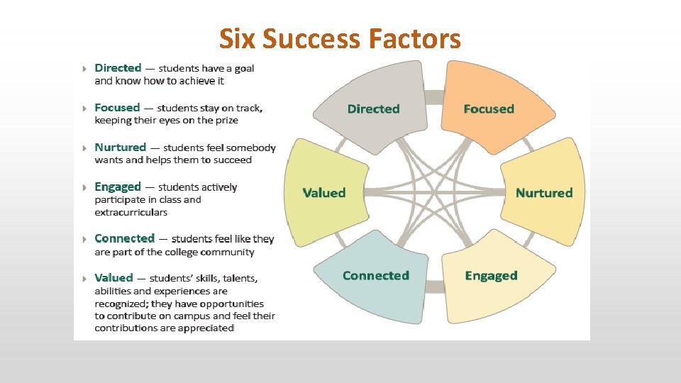 Six Success Factors 