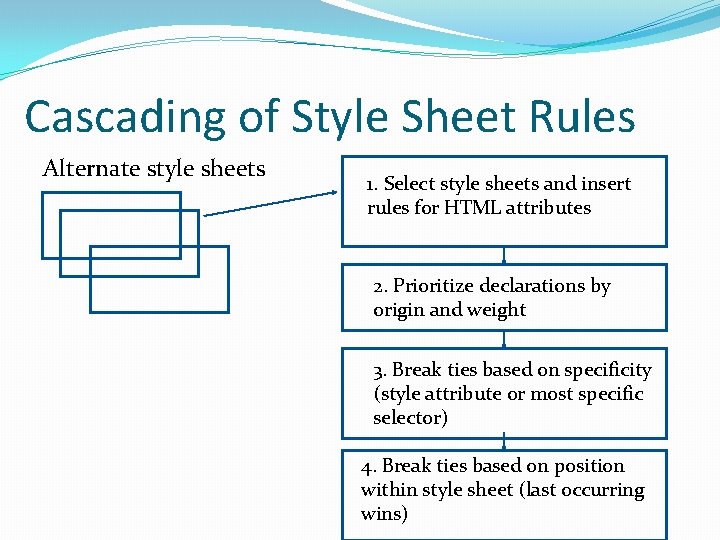 Cascading of Style Sheet Rules Alternate style sheets 1. Select style sheets and insert