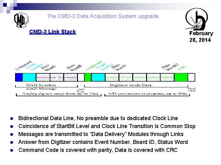The CMD-3 Data Acquisition System upgrade. CMD-3 Link Stack n n n February 28,