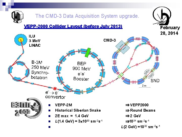 The CMD-3 Data Acquisition System upgrade. VEPP-2000 Collider Layout (before July 2013) n n