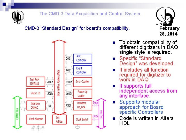 The CMD-3 Data Acquisition and Control System. CMD-3 “Standard Design” for board’s compatibility. n