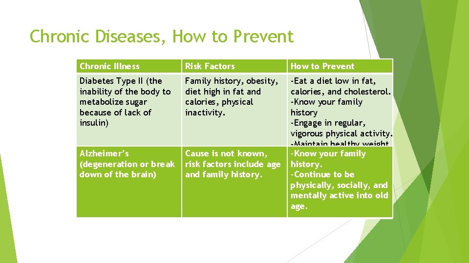 Chronic Diseases, How to Prevent Chronic Illness Risk Factors How to Prevent Diabetes Type