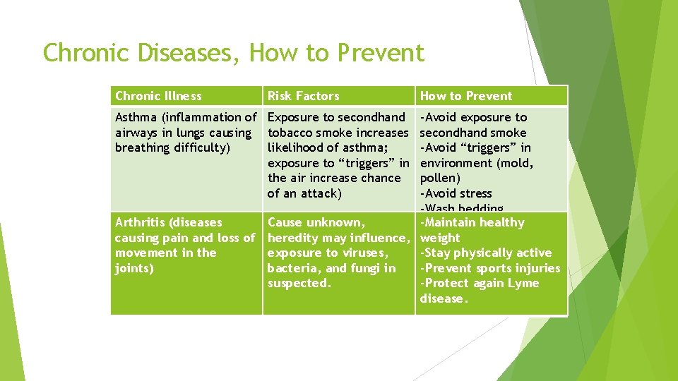 Chronic Diseases, How to Prevent Chronic Illness Risk Factors How to Prevent -Avoid exposure