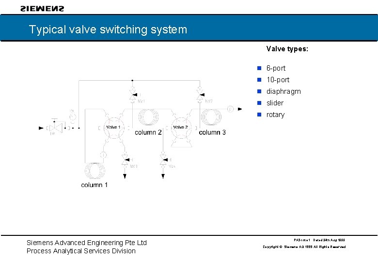 Typical valve switching system Valve types: n 6 -port n 10 -port n diaphragm Typical valve switching system Valve types: n 6 -port n 10 -port n diaphragm