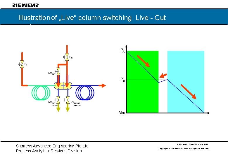 Illustration of „Live“ column switching Live - Cut mode Siemens Advanced Engineering Pte Ltd Illustration of „Live“ column switching Live - Cut mode Siemens Advanced Engineering Pte Ltd