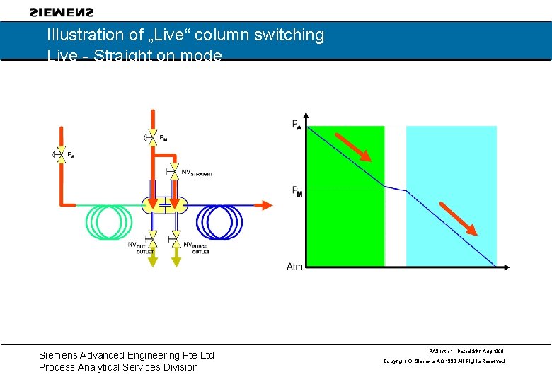 Illustration of „Live“ column switching Live - Straight on mode Siemens Advanced Engineering Pte Illustration of „Live“ column switching Live - Straight on mode Siemens Advanced Engineering Pte