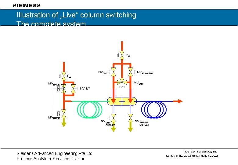Illustration of „Live“ column switching The complete system Siemens Advanced Engineering Pte Ltd Process Illustration of „Live“ column switching The complete system Siemens Advanced Engineering Pte Ltd Process