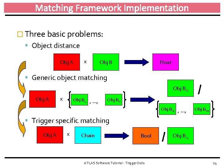 Matching Framework Implementation � Three basic problems: Object distance Obj A x Obj B