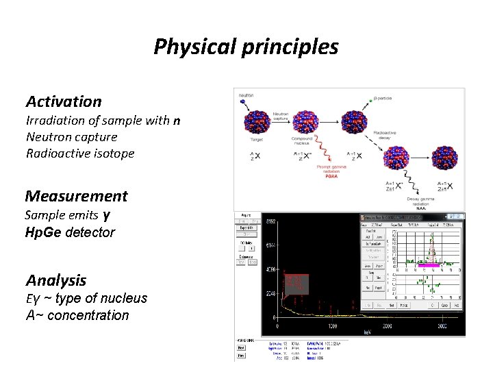 Physical principles Activation Irradiation of sample with n Neutron capture Radioactive isotope Measurement Sample