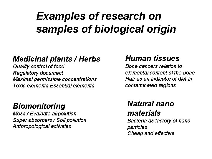 Examples of research on samples of biological origin Medicinal plants / Herbs Human tissues