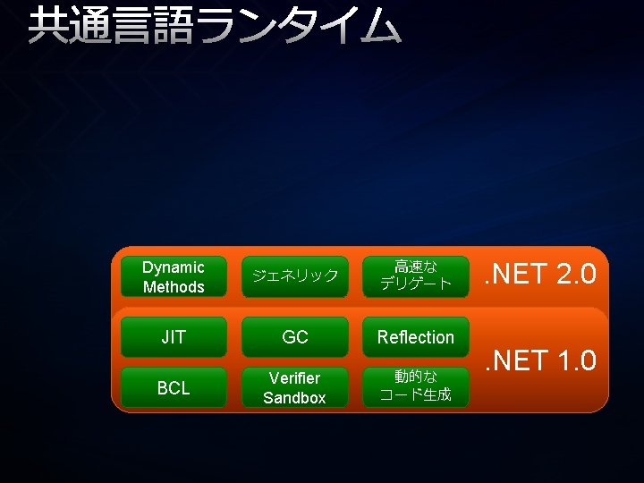 共通言語ランタイム Dynamic Methods ジェネリック 高速な デリゲート JIT GC Reflection Verifier Sandbox 動的な コード生成 BCL 共通言語ランタイム Dynamic Methods ジェネリック 高速な デリゲート JIT GC Reflection Verifier Sandbox 動的な コード生成 BCL