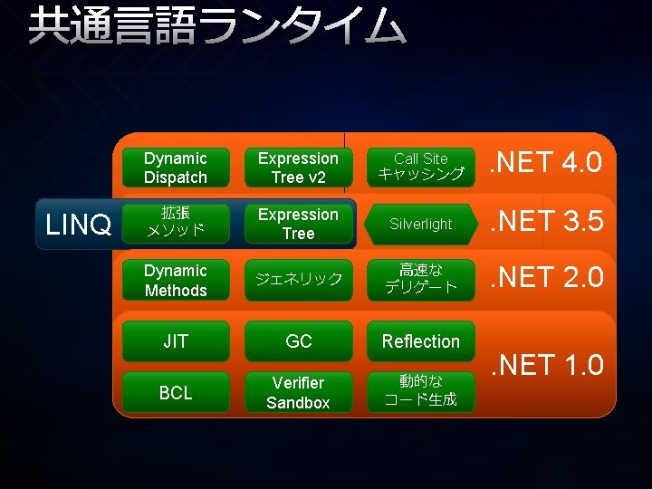 共通言語ランタイム LINQ Dynamic Dispatch Expression Tree v 2 Call Site キャッシング . NET 4. 共通言語ランタイム LINQ Dynamic Dispatch Expression Tree v 2 Call Site キャッシング . NET 4.