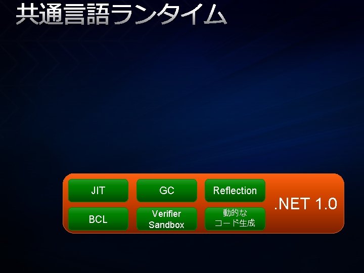 共通言語ランタイム JIT BCL GC Reflection Verifier Sandbox 動的な コード生成 . NET 1. 0 