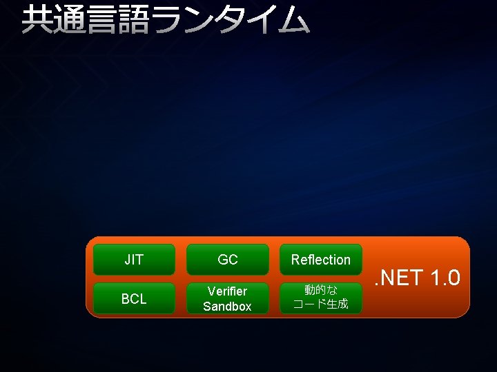 共通言語ランタイム JIT BCL GC Reflection Verifier Sandbox 動的な コード生成 . NET 1. 0 共通言語ランタイム JIT BCL GC Reflection Verifier Sandbox 動的な コード生成 . NET 1. 0