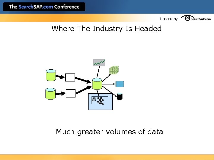 Hosted by Where The Industry Is Headed Much greater volumes of data 