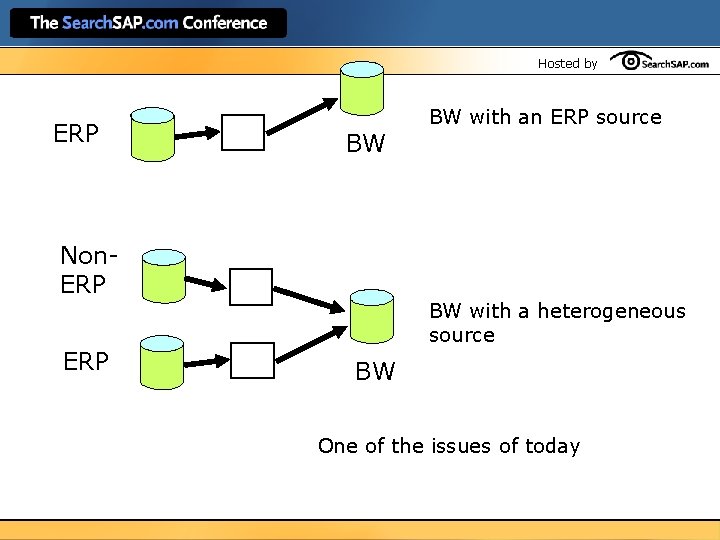 Hosted by ERP BW Non. ERP BW with an ERP source BW with a