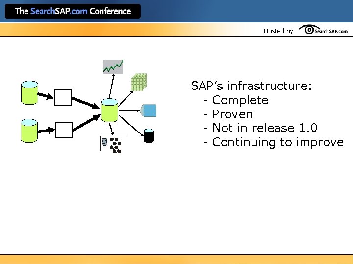 Hosted by SAP’s infrastructure: - Complete - Proven - Not in release 1. 0