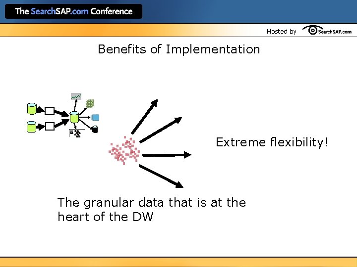 Hosted by Benefits of Implementation Extreme flexibility! The granular data that is at the