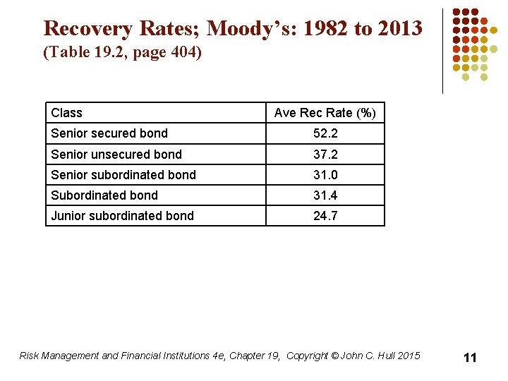 Recovery Rates; Moody’s: 1982 to 2013 (Table 19. 2, page 404) Class Ave Rec