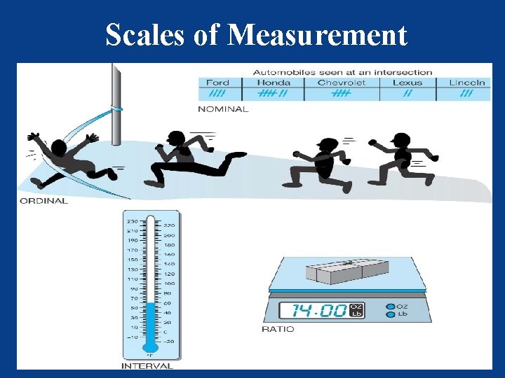 Scales of Measurement 