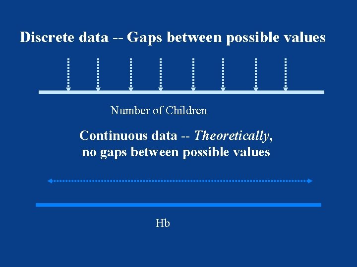 Discrete data -- Gaps between possible values Number of Children Continuous data -- Theoretically,