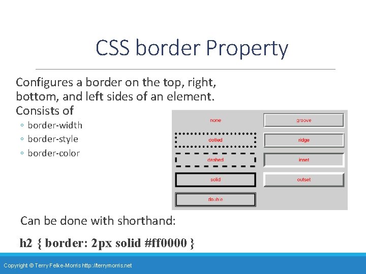 CSS border Property Configures a border on the top, right, bottom, and left sides